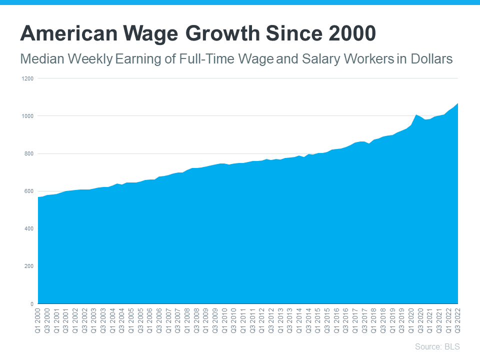 11-29 Blog Graph 2 Wage Growth