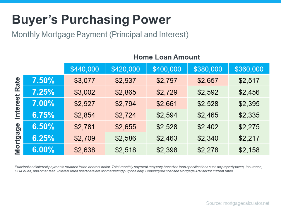 Buyer Purchasing Power KCM