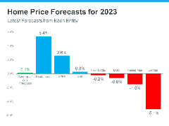 home-price-forecasts-projections-for-2023-MEM