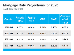 mortgage-rate-projections-for-2023-MEM-Eng